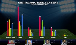 04-Radja-Nainggolan-vs-Raja-Raja-Lini-Tengah-Serie-A-i-2-copy1.jpg